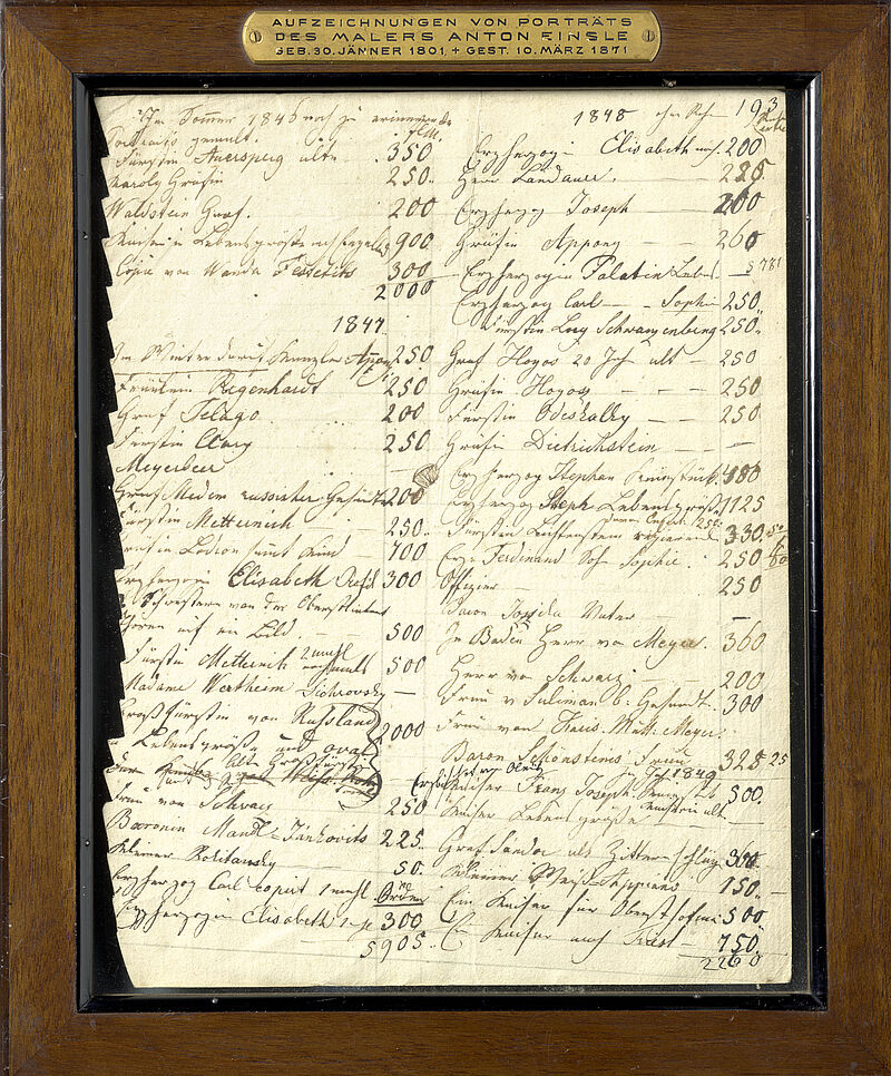 Records of portraits by the painter Anton Einsle b 30 January 1801, d 10 March 1871 : 1846 - 1847 -1848 - 1849 – 1850, 1846-1850

Residenzgalerie Salzburg (in memoriam Roman Szalay - Donated by Anna Szalay)