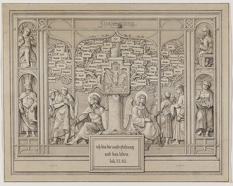Dedication of the days of the week